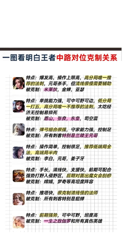 如何打源氏,掌握克制技巧,提升对战胜率 如何打源氏,掌握克制技巧,提升对战胜率