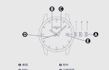 怎么看手表时间,快速掌握技巧,轻松读懂指针 怎么看手表时间,快速掌握技巧,轻松读懂指针