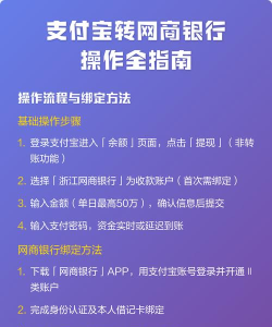 支付宝里的钱怎么转到银行卡,操作步骤详解,避免常见问题 支付宝里的钱怎么转到银行卡,操作步骤详解,避免常见问题