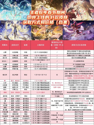 王者怎么看皮肤,掌握查看方法,了解皮肤详情 王者怎么看皮肤,掌握查看方法,了解皮肤详情