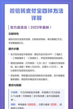 怎么把支付宝的钱转到微信,两种常用方法,操作步骤详解 怎么把支付宝的钱转到微信,两种常用方法,操作步骤详解