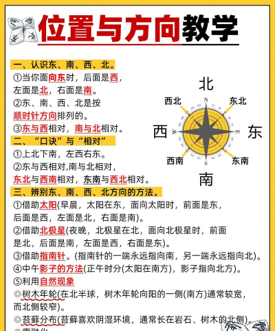 地图怎么看方向,快速掌握技巧,轻松辨别方位 地图怎么看方向,快速掌握技巧,轻松辨别方位