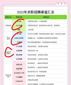 手机上怎么找工作,高效求职方法,实用技巧分享 手机上怎么找工作,高效求职方法,实用技巧分享