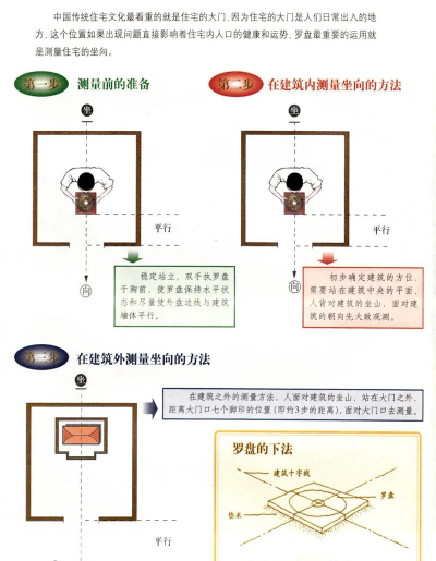 如何下罗盘,找准方向,避免常见误区 如何下罗盘,找准方向,避免常见误区