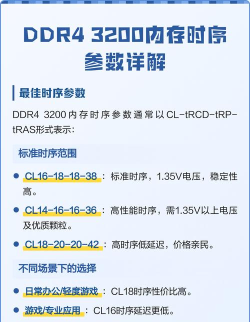 内存时序怎么看,关键参数解读,新手也能懂 内存时序怎么看,关键参数解读,新手也能懂