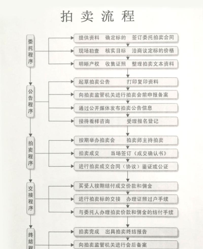 拍卖如何赚钱,掌握核心技巧,实现稳定收益 拍卖如何赚钱,掌握核心技巧,实现稳定收益