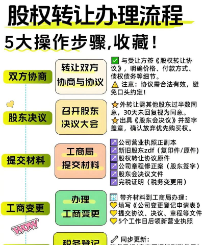 群怎么转让,操作步骤详解,避免常见问题 群怎么转让,操作步骤详解,避免常见问题