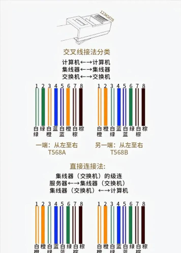 宽带怎么插,连接步骤,常见问题 宽带怎么插,连接步骤,常见问题