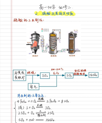 硫怎么得到,常见方法介绍,实用操作指南 硫怎么得到,常见方法介绍,实用操作指南
