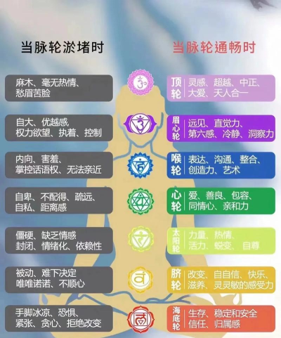 如何才能轮回,探索生命奥秘,寻找心灵答案 如何才能轮回,探索生命奥秘,寻找心灵答案