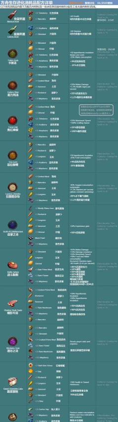 方舟怎么做饲料,掌握配方技巧,提升驯养效率 方舟怎么做饲料,掌握配方技巧,提升驯养效率