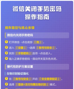 微信手势密码怎么关闭,操作步骤详解,安全提醒注意 微信手势密码怎么关闭,操作步骤详解,安全提醒注意