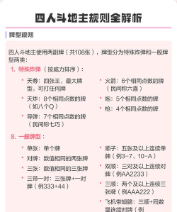 四人斗地主怎么玩,规则简单易懂,上手快速有趣 四人斗地主怎么玩,规则简单易懂,上手快速有趣