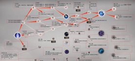 诛仙怎么赚钱,日常任务收益,副本掉落分析 诛仙怎么赚钱,日常任务收益,副本掉落分析