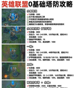 英雄联盟怎么匹配,快速上手技巧,新手必看指南 英雄联盟怎么匹配,快速上手技巧,新手必看指南