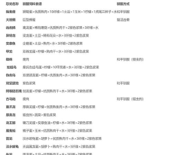 方舟饲料怎么做,快速掌握配方,轻松驯服恐龙 方舟饲料怎么做,快速掌握配方,轻松驯服恐龙