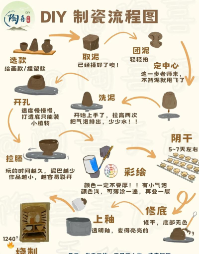 陶艺如何玩,新手入门指南,轻松上手技巧 陶艺如何玩,新手入门指南,轻松上手技巧