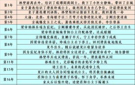 琅琊榜怎么样,口碑与看点,追剧指南 琅琊榜怎么样,口碑与看点,追剧指南