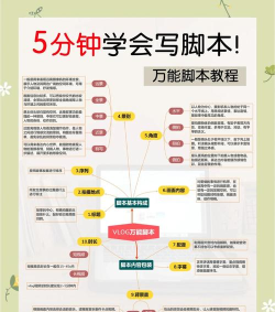 脚本怎么运行,新手入门指南,常见问题解答 脚本怎么运行,新手入门指南,常见问题解答