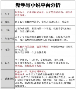 起点如何赚钱,作者收入来源,新人起步指南 起点如何赚钱,作者收入来源,新人起步指南
