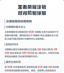 王者荣耀怎么注销账号,操作步骤详解,避免常见问题 王者荣耀怎么注销账号,操作步骤详解,避免常见问题