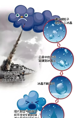 如何造雨,人工降雨原理,常见方法解析 如何造雨,人工降雨原理,常见方法解析