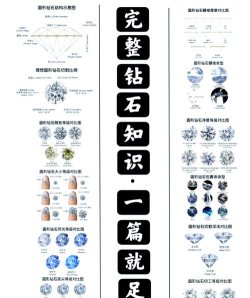 钻石怎么来的,形成过程揭秘,价值来源解析 钻石怎么来的,形成过程揭秘,价值来源解析