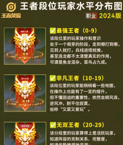 王者怎么升段位,掌握核心技巧,快速提升段位 王者怎么升段位,掌握核心技巧,快速提升段位