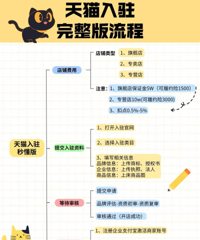 怎么申请天猫,入驻条件详解,新手避坑指南 怎么申请天猫,入驻条件详解,新手避坑指南