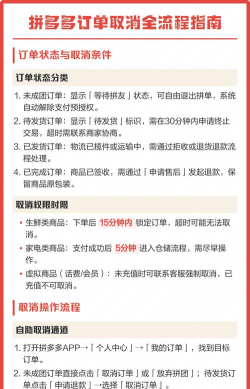 拼多多订单怎么删除,操作步骤详解,常见问题解答 拼多多订单怎么删除,操作步骤详解,常见问题解答