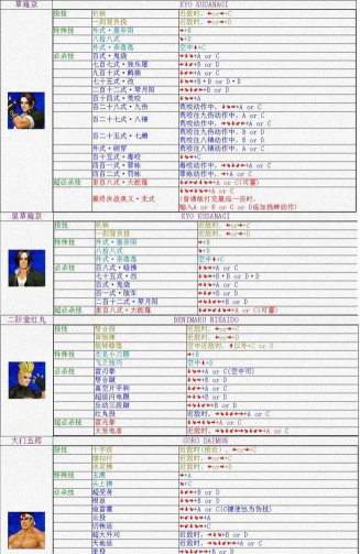 拳皇98怎么玩,新手入门指南,高手进阶技巧 拳皇98怎么玩,新手入门指南,高手进阶技巧
