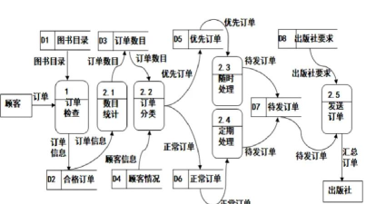 PPT如何制作数据流动画 PPT如何制作数据流动画