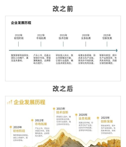 ppt怎么做时间轴 ppt怎么做时间轴