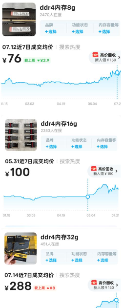 因AI市场需求急剧上升,DDR4/DDR5内存短缺价格失控 因AI市场需求急剧上升,DDR4/DDR5内存短缺价格失控