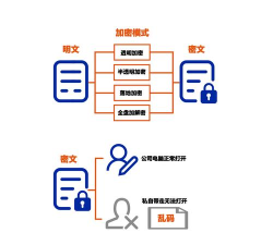 PPT文档加密方法 PPT文档加密方法
