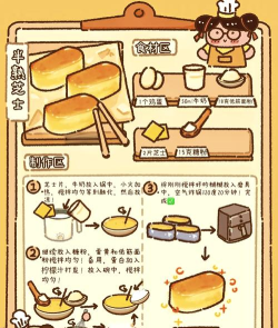 怎样做蛋糕ppt 怎样做蛋糕ppt