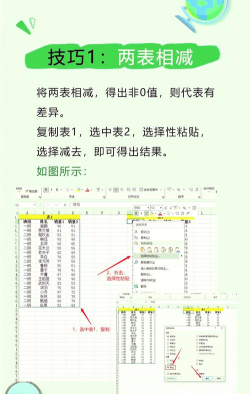 excel中如何比较两个表格的不同之处 excel中如何比较两个表格的不同之处