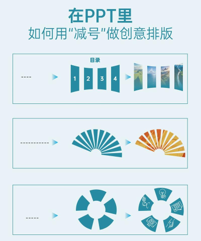 ppt怎么设计版式 ppt怎么设计版式