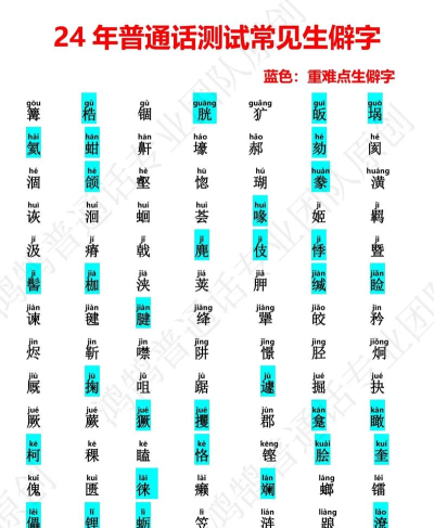 如何打出生僻字 如何打出生僻字