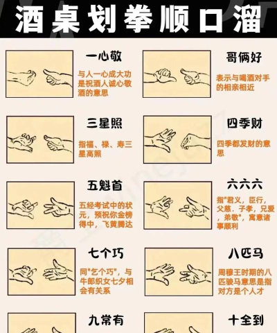 划拳怎么玩 划拳怎么玩