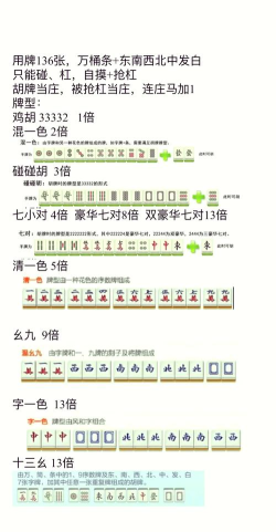麻将怎么胡 麻将怎么胡