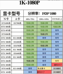 怎么看显卡配置 怎么看显卡配置