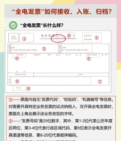 如何下载电子发票 如何下载电子发票