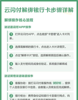 云闪付怎么解绑银行卡 云闪付怎么解绑银行卡