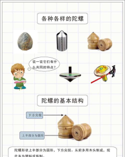 陀螺怎么玩 陀螺怎么玩