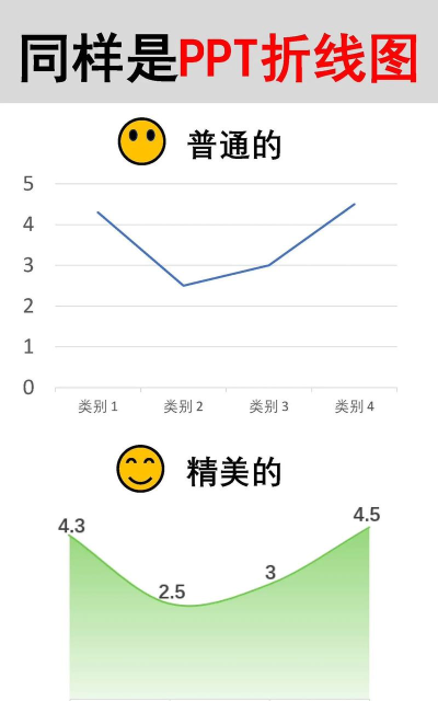 ppt线型的设置方法 ppt线型的设置方法