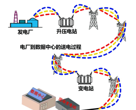 电是怎么产生的 电是怎么产生的