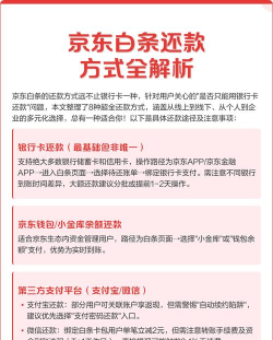 京东白条如何还款 京东白条如何还款