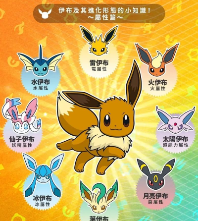 仙子伊布怎么进化 仙子伊布怎么进化