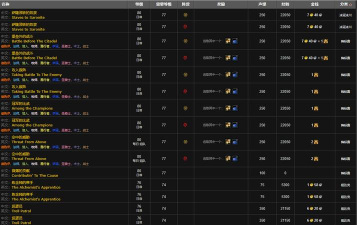 银色北伐军声望怎么刷 银色北伐军声望怎么刷
